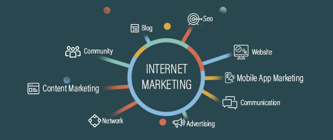 Internet Marketing Stock